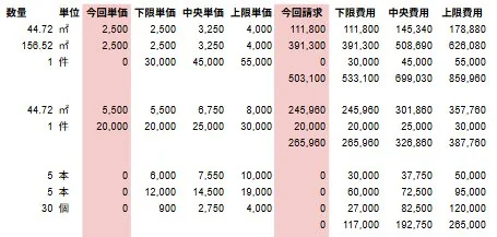 全項目を明細で公開